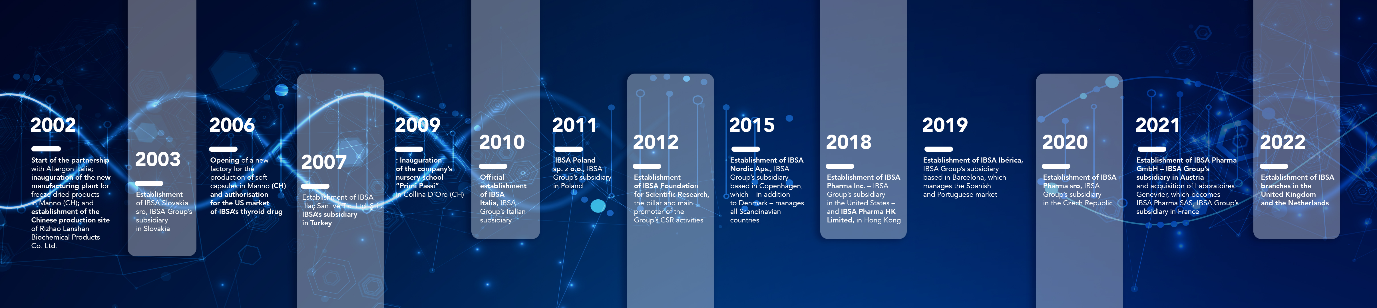IBSA: a successful entrepreneurial story (pt2) 
